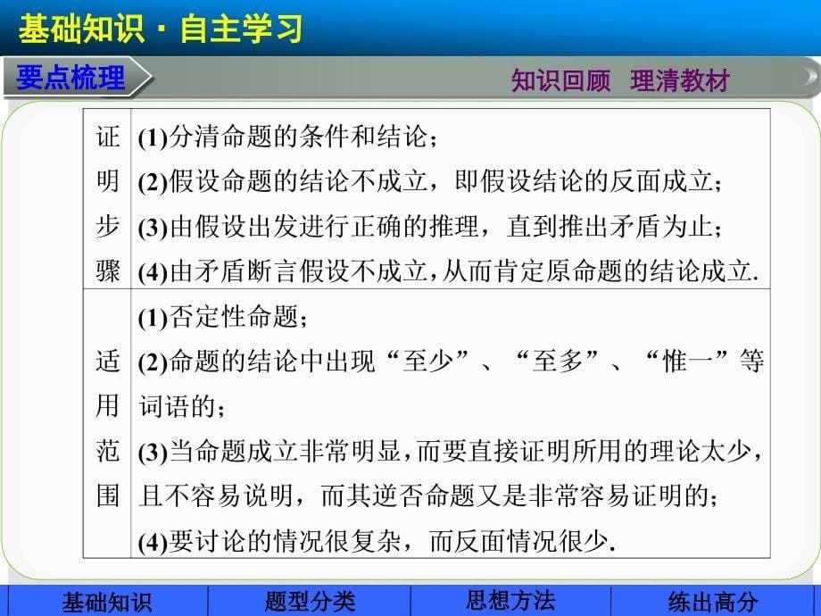 高考数学总复习 7.5直接证明与间接证明课件 理 新人教A版_第5页