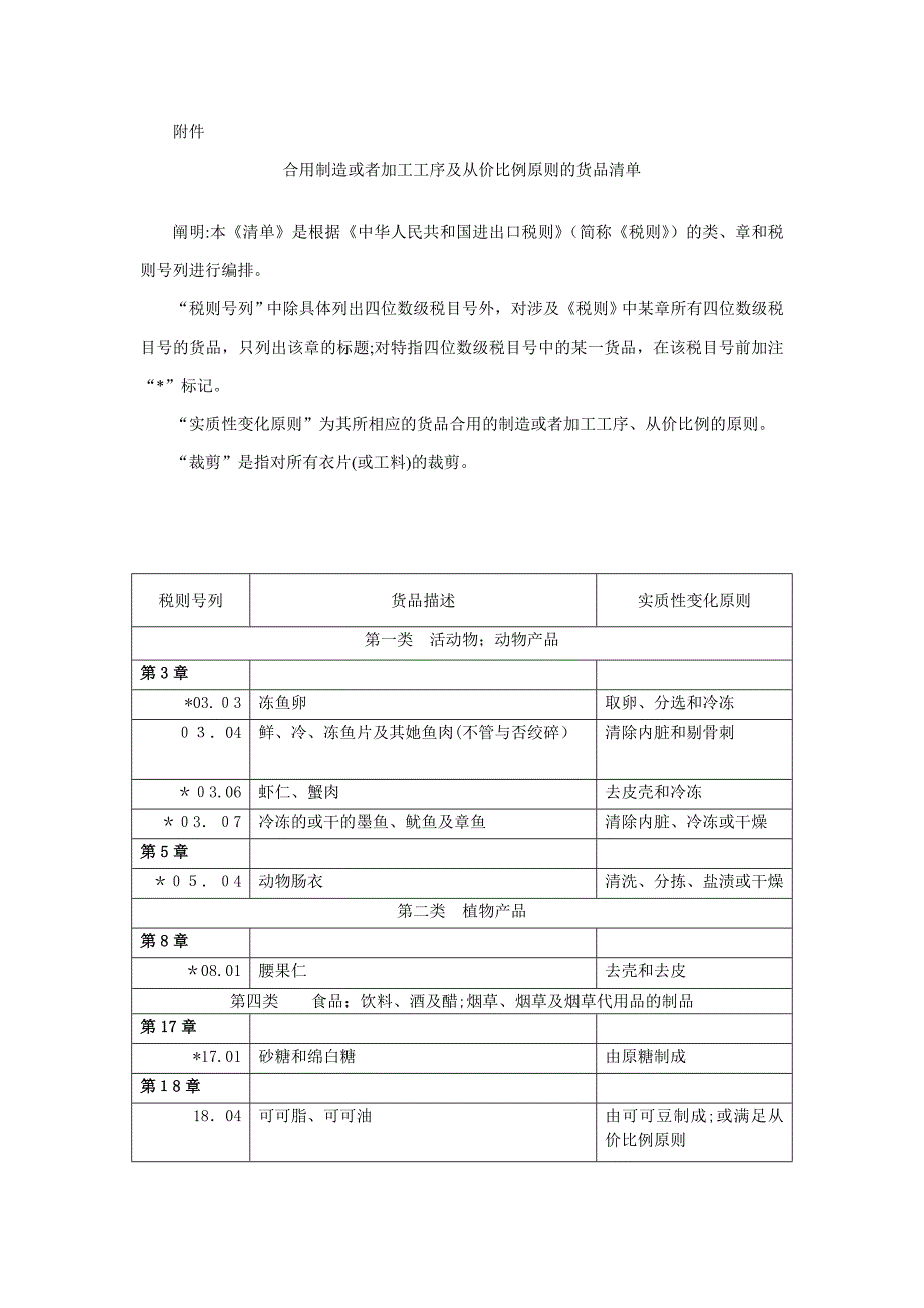 适用制造或者加工工序及从价百分比标准的货物清单doc_第1页