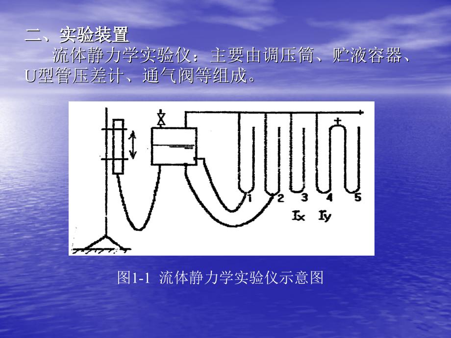 流体力学实验ppt课件精品_第3页