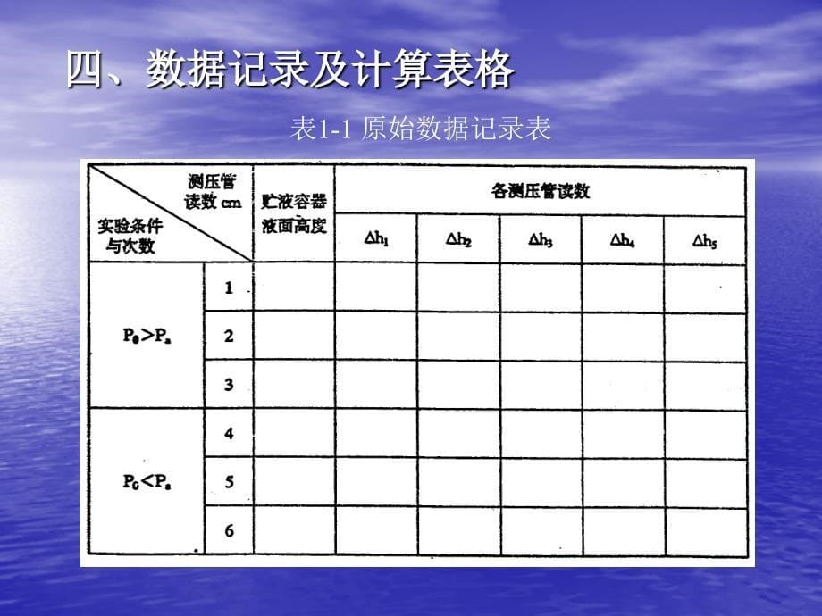 流体力学实验ppt课件精品_第5页