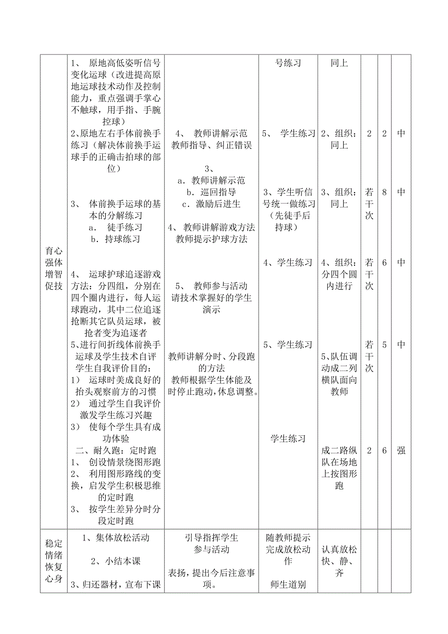 初中篮球运球教学设计_第2页