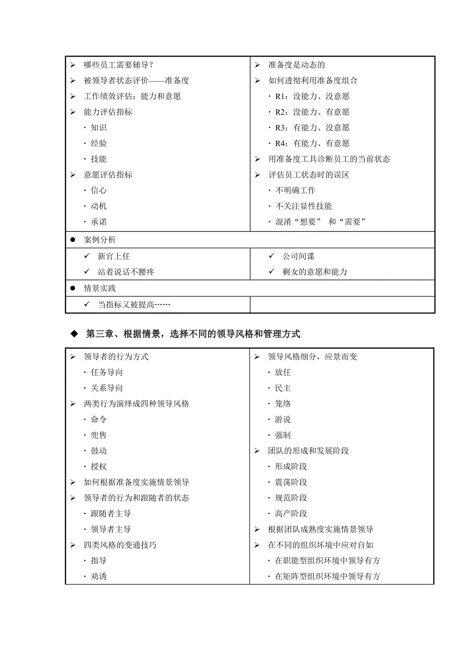 中国十大讲师__《情景领导力》情景领导力.doc_第4页