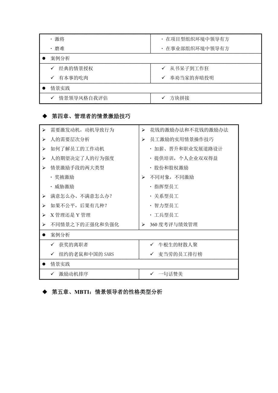 中国十大讲师__《情景领导力》情景领导力.doc_第5页