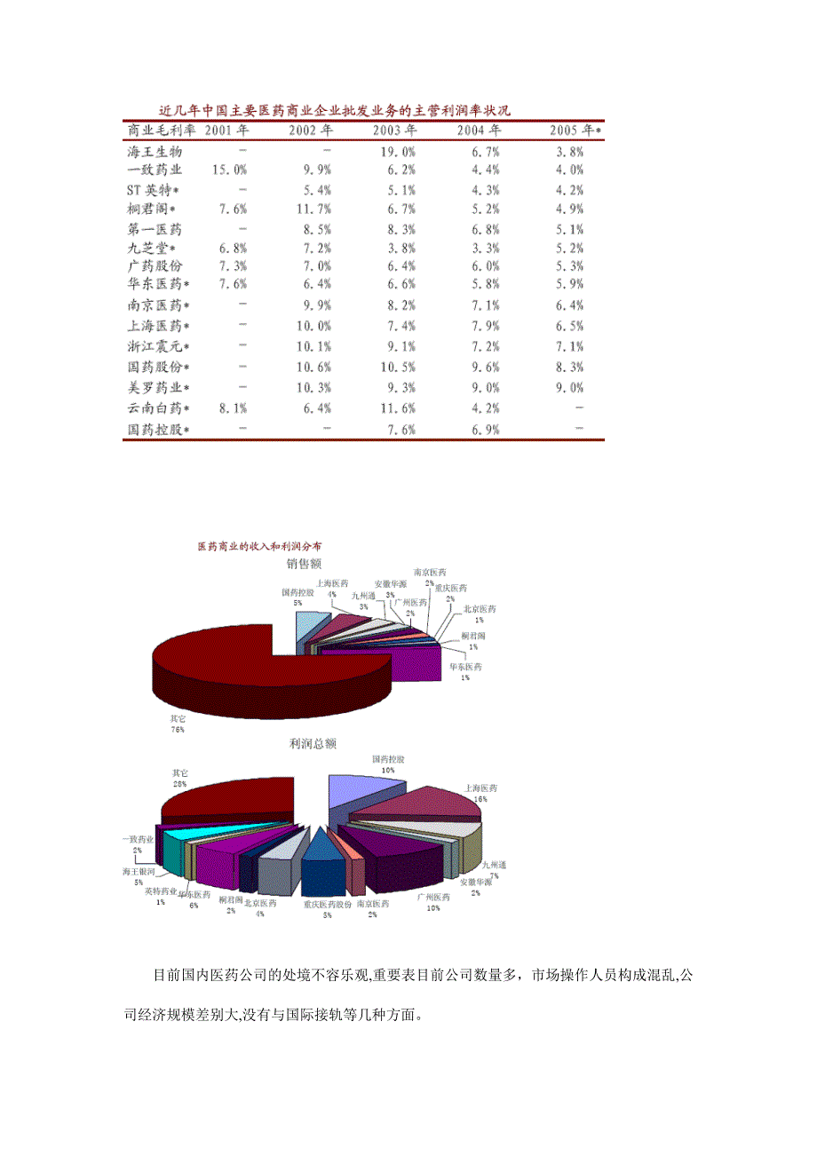 中国医药行业并购及母子公司管控_第2页