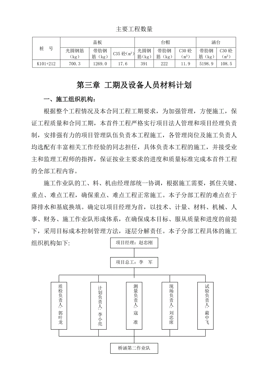 内蒙古某一级高速公路合同段盖板涵首件工程施工技术方案_第3页