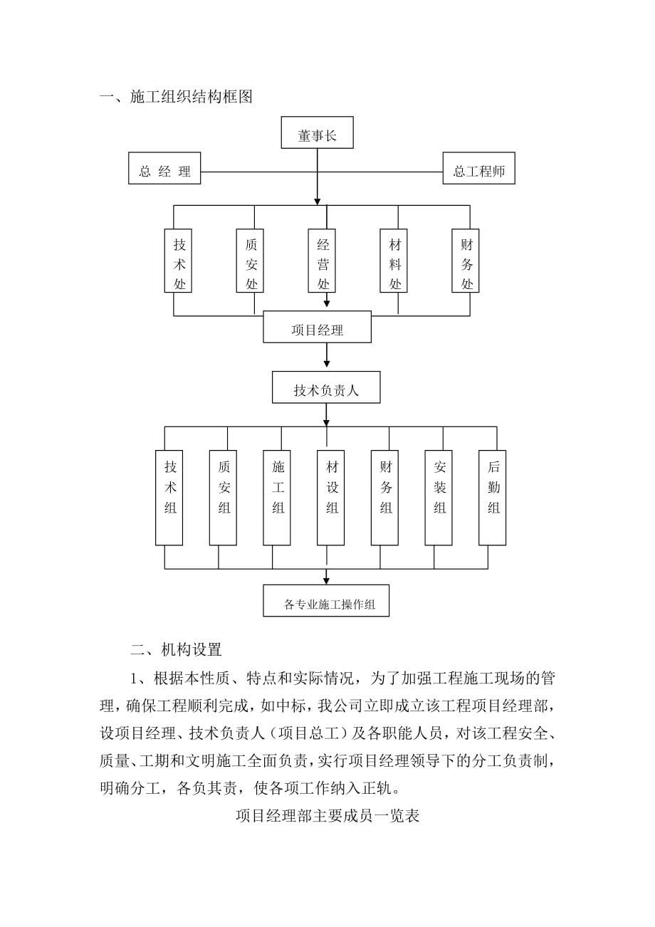 运动场施工培训资料_第5页