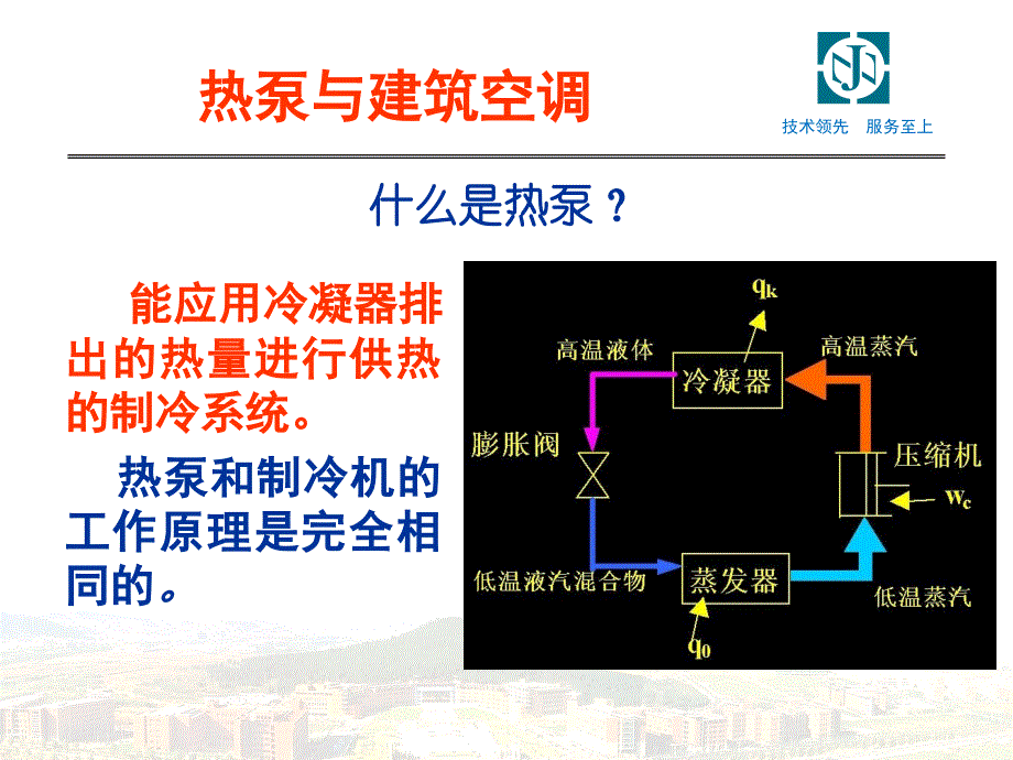 《地源热泵介绍》PPT课件_第3页