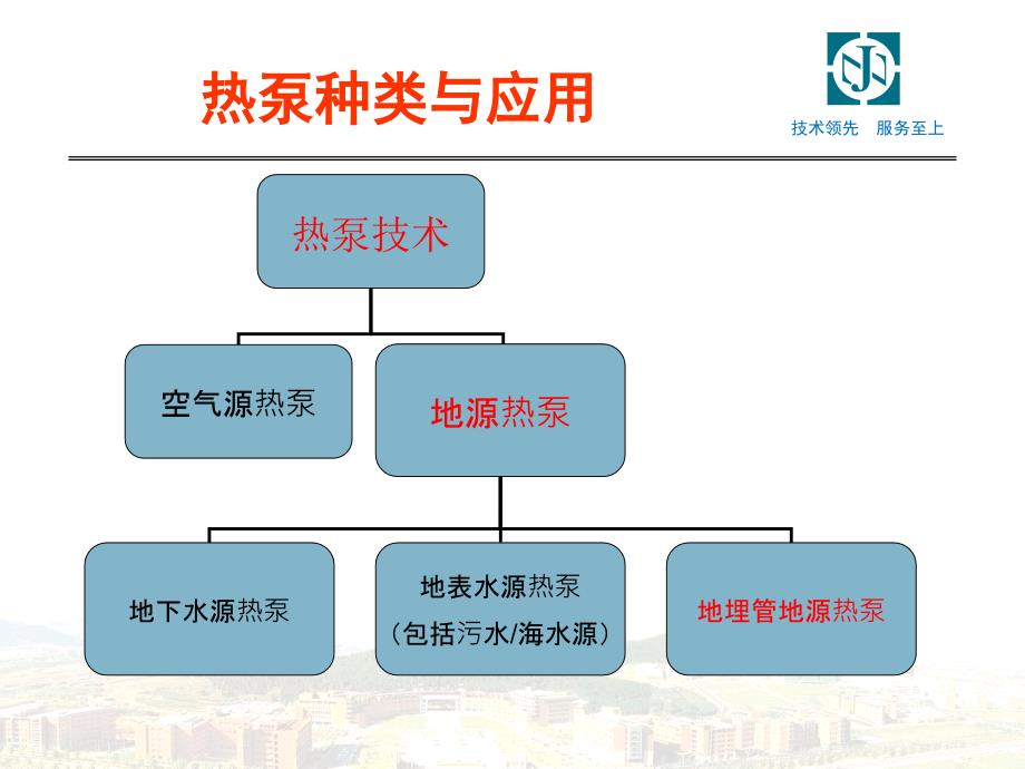 《地源热泵介绍》PPT课件_第4页