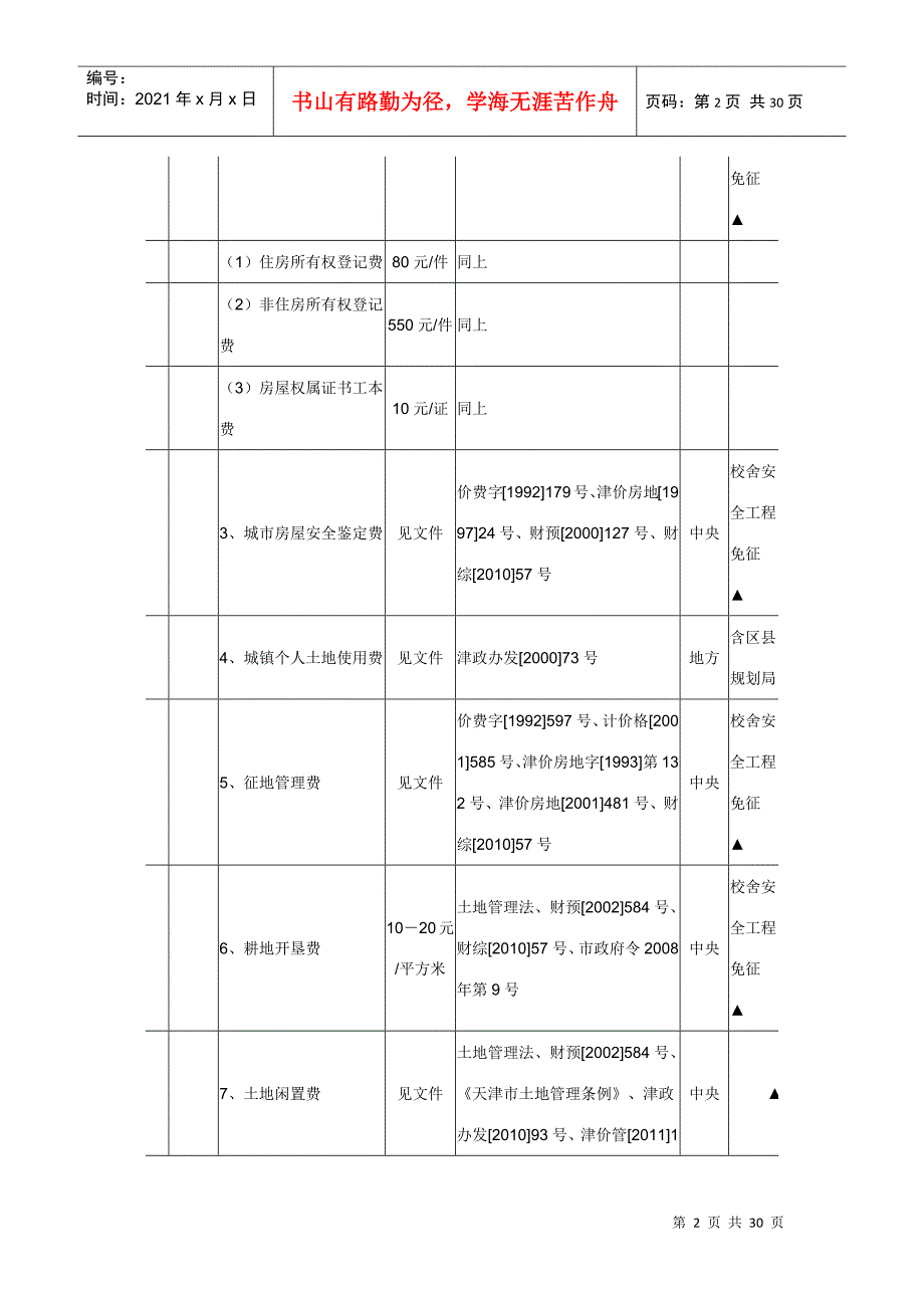 XXXX年天津市行政事业性收费项目目录_第2页