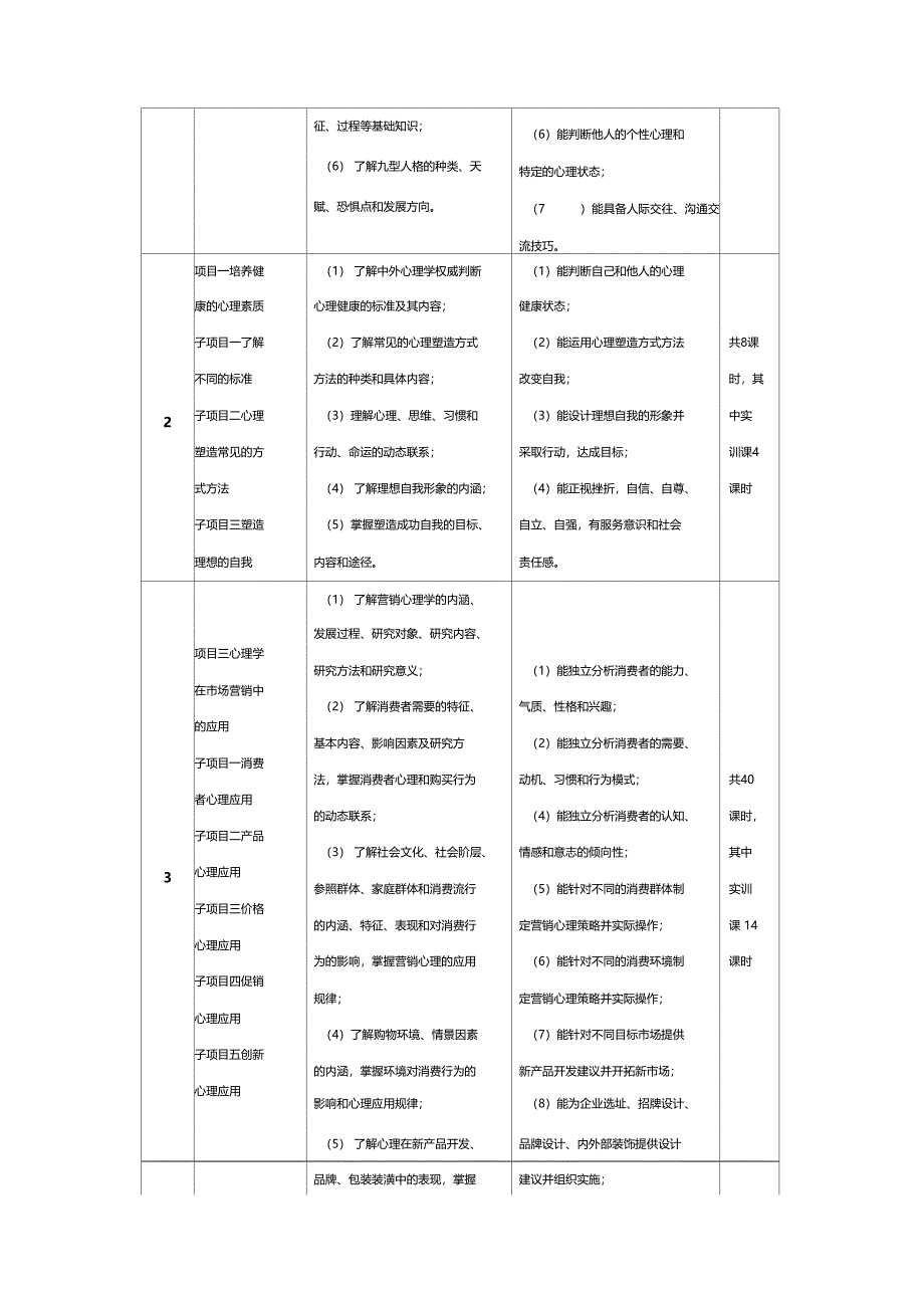 营销心理学课程标准_第4页