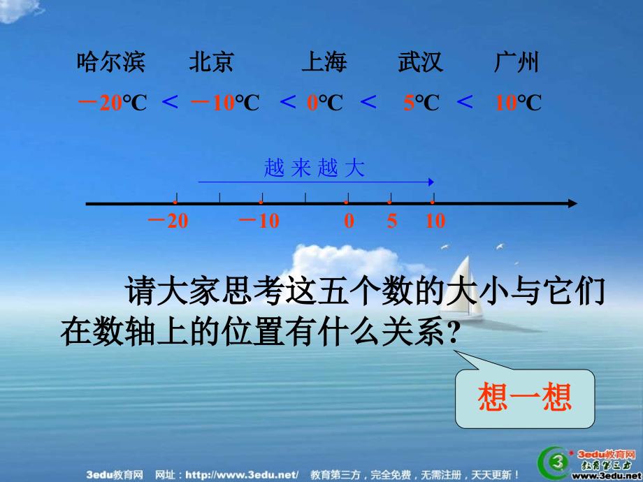 七年级数学有理数大小的比较1_第4页