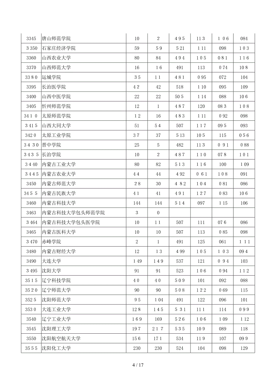 2012二本投档线理科_第4页