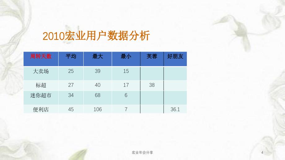 宏业年会分享课件_第4页