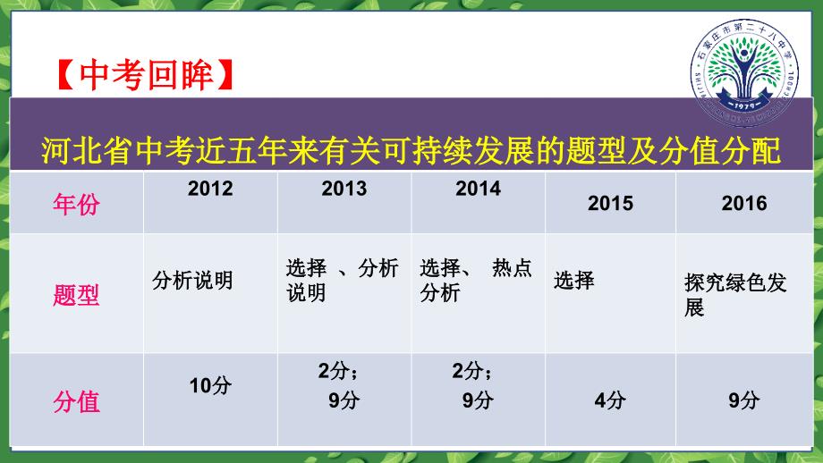 2017年河北中考政治备考分析讲座---走可持续发展之路_第2页