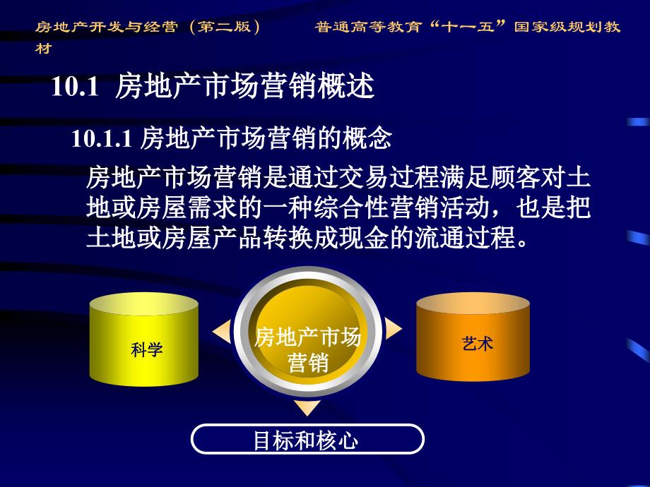 房地产开发与经营第二版房地产市场营销优秀课件_第3页