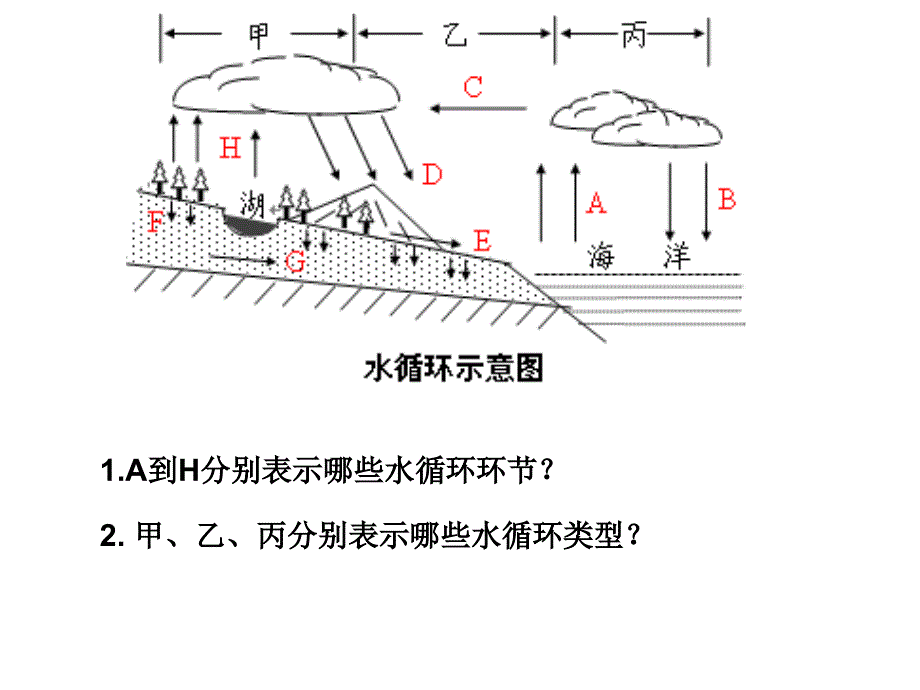 人教版地理必修1：3.2大规模的海水运动 (共19张PPT)_第1页