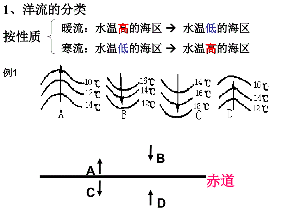 人教版地理必修1：3.2大规模的海水运动 (共19张PPT)_第3页