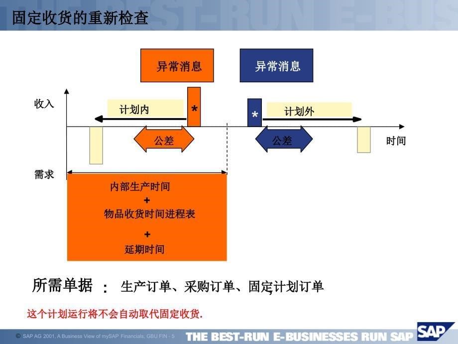 MRP-物料需求管理逻辑_第5页