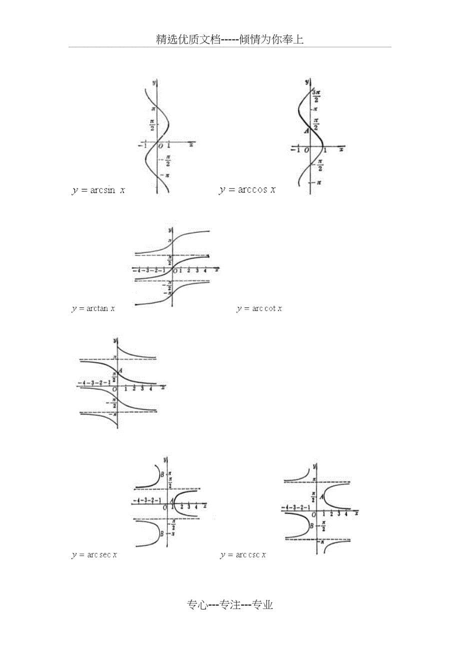 三角函数-反三角函数公式大全(共6页)_第5页