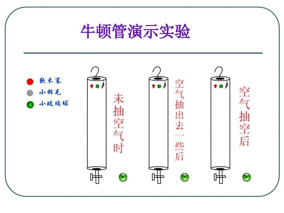 二章匀变速直线运动的研究_第5页