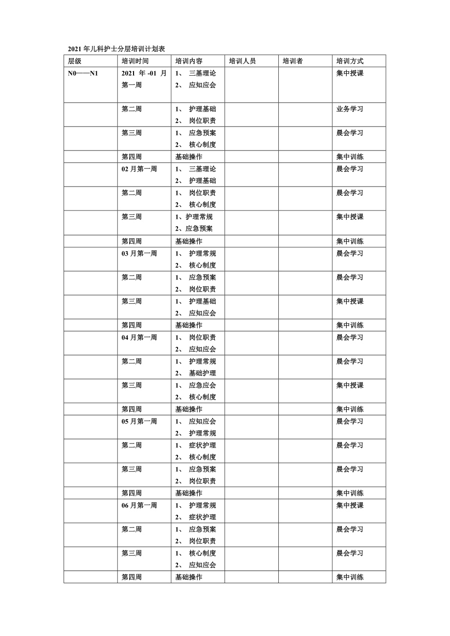 儿科护士分层培训计划表优质资料_第2页