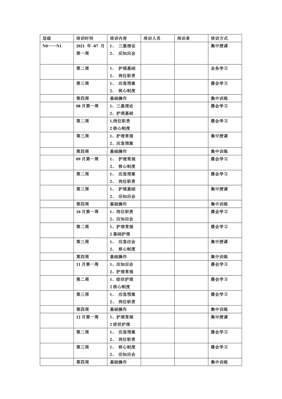 儿科护士分层培训计划表优质资料_第3页