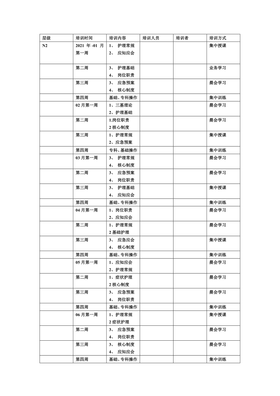 儿科护士分层培训计划表优质资料_第4页