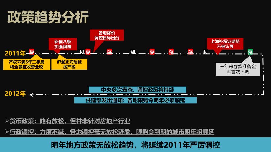 某房地产营销策略提案_第3页