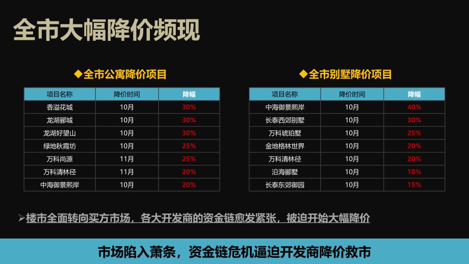 某房地产营销策略提案_第5页