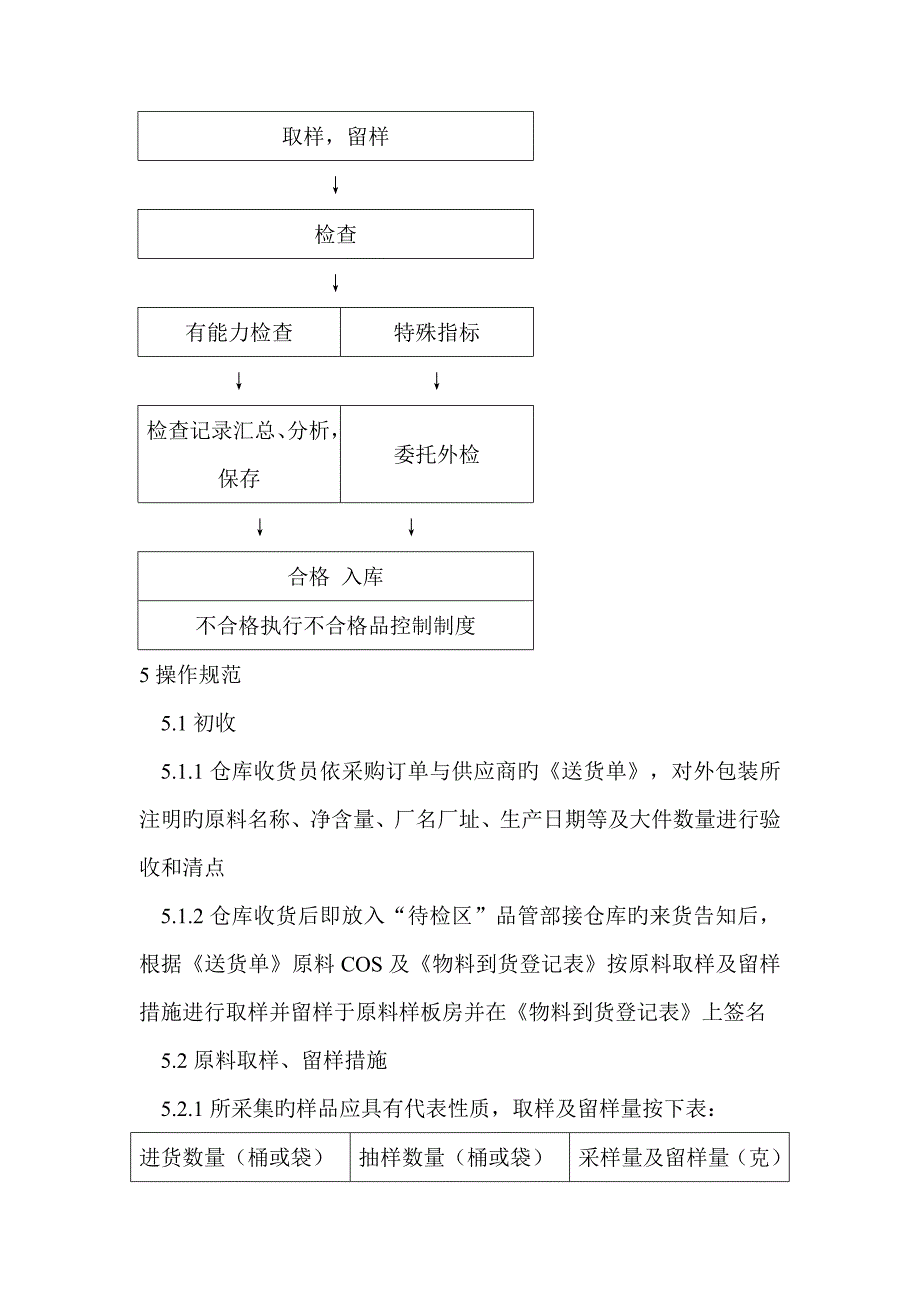 原辅料入库检验指导书_第2页