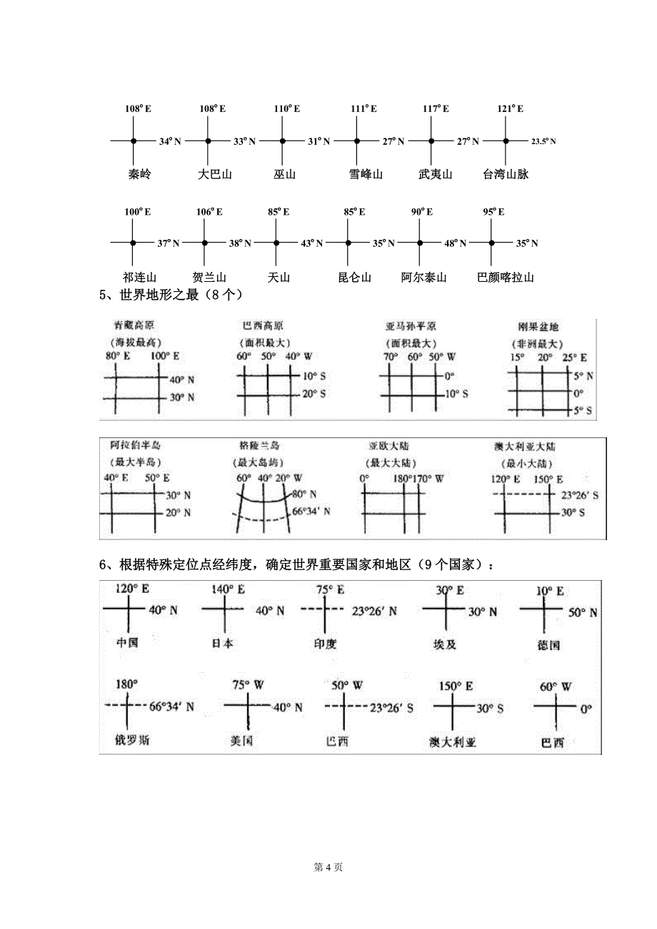 世界地理填图内容.doc_第4页