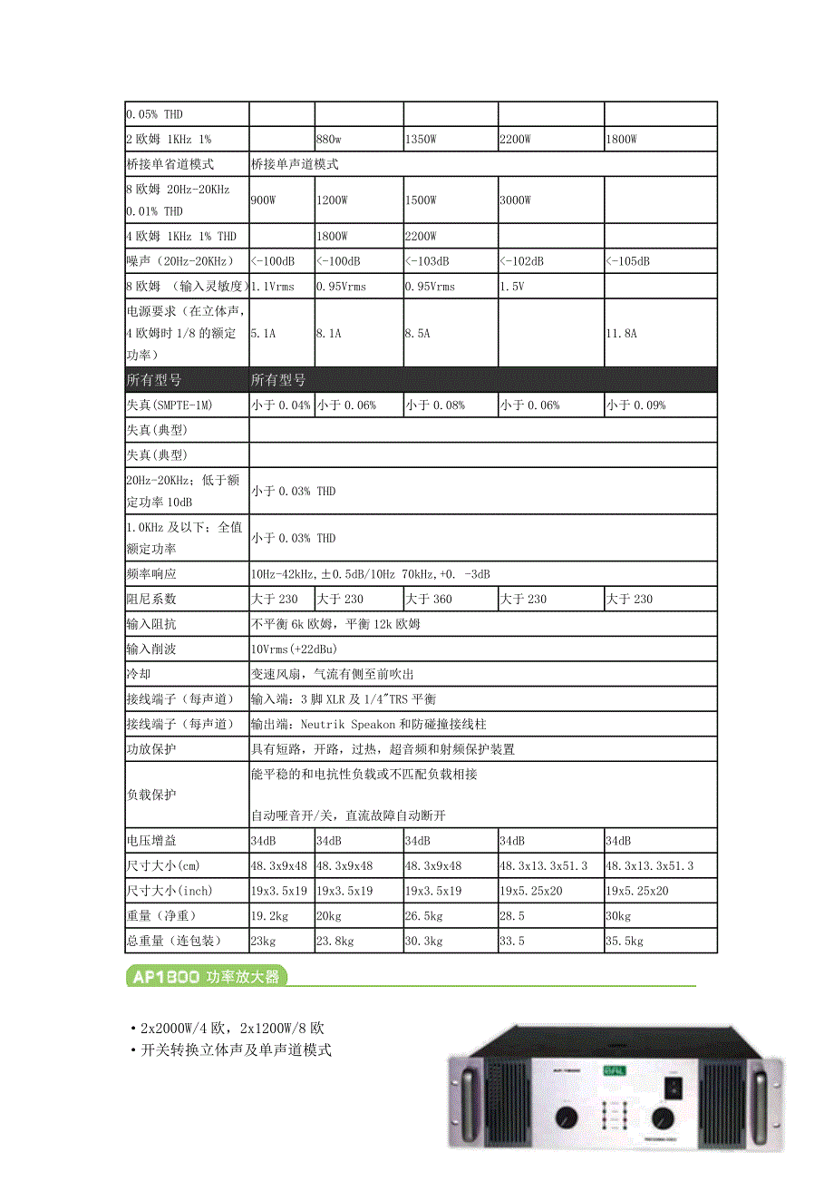 AP系列功放放大器.doc_第2页