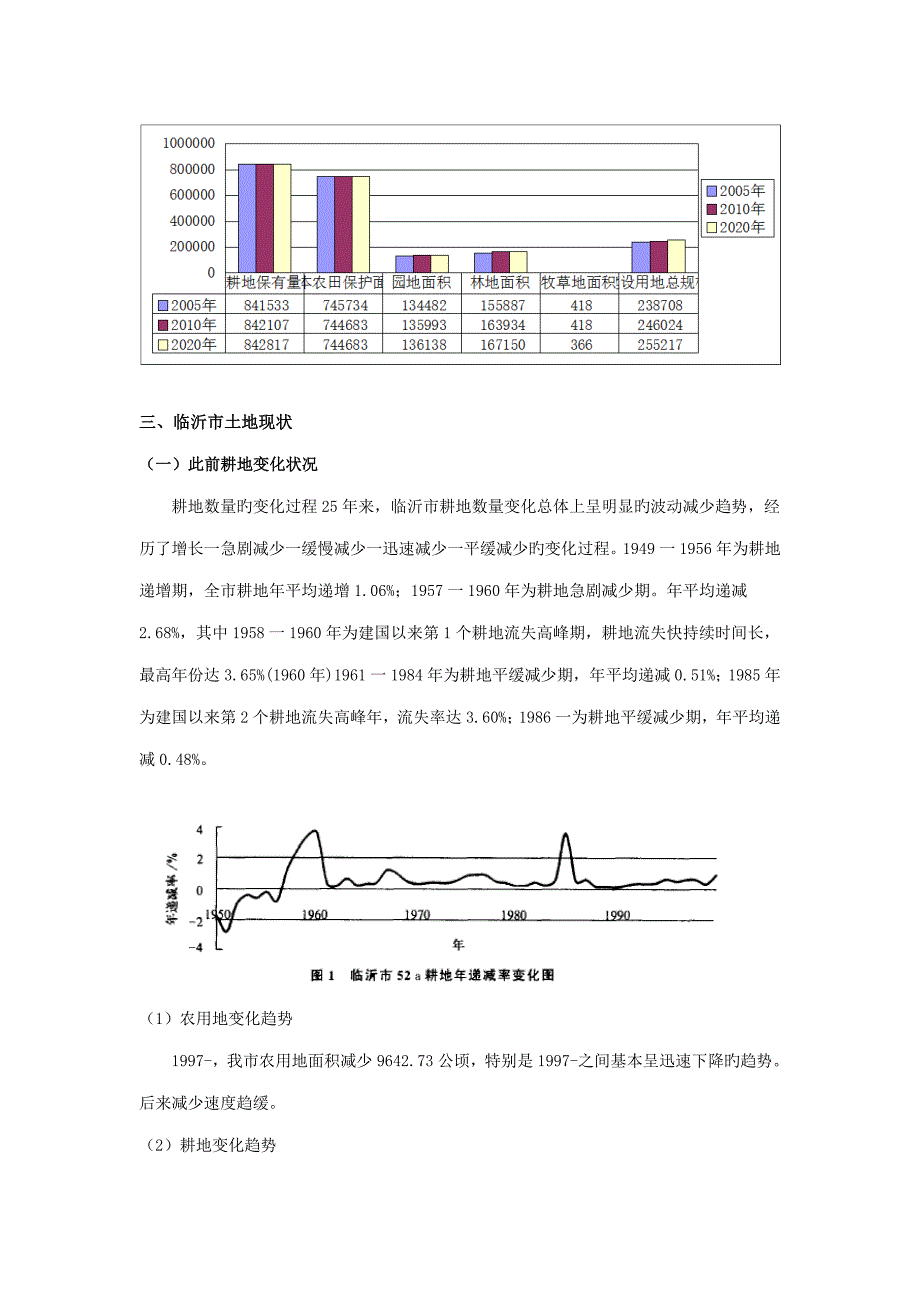 临沂市土地重点规划及现状_第4页