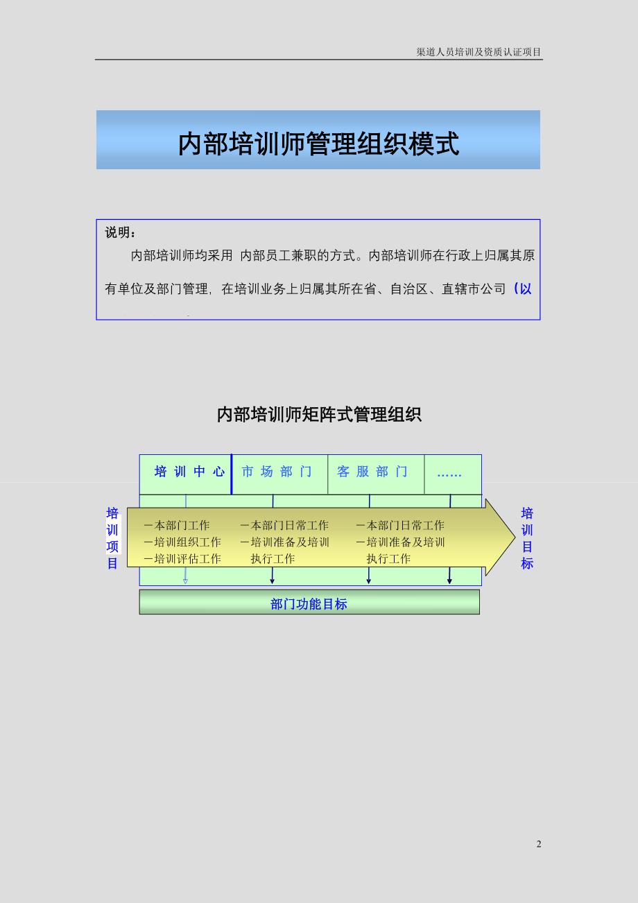 企业内部培训师体系构建与管理制度.doc_第3页