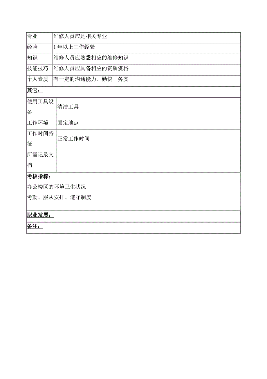 清洁员岗位说明书_第2页