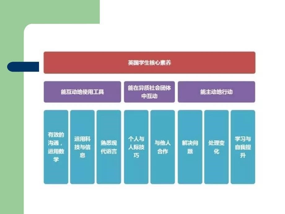 (ppt)《中国学生发展核心素养》解读_第5页