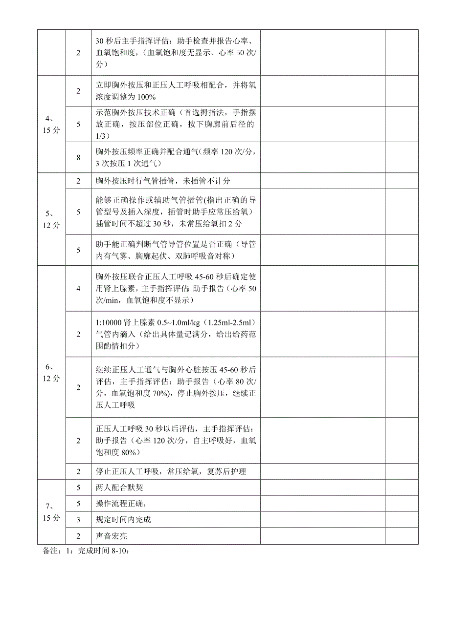 新版新生儿复苏操作比赛考核表最新文档_第3页