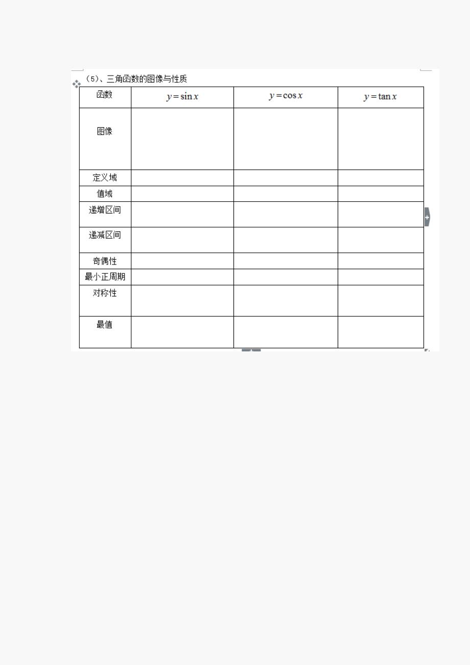 高一数学常用公式及知识点总结_第4页