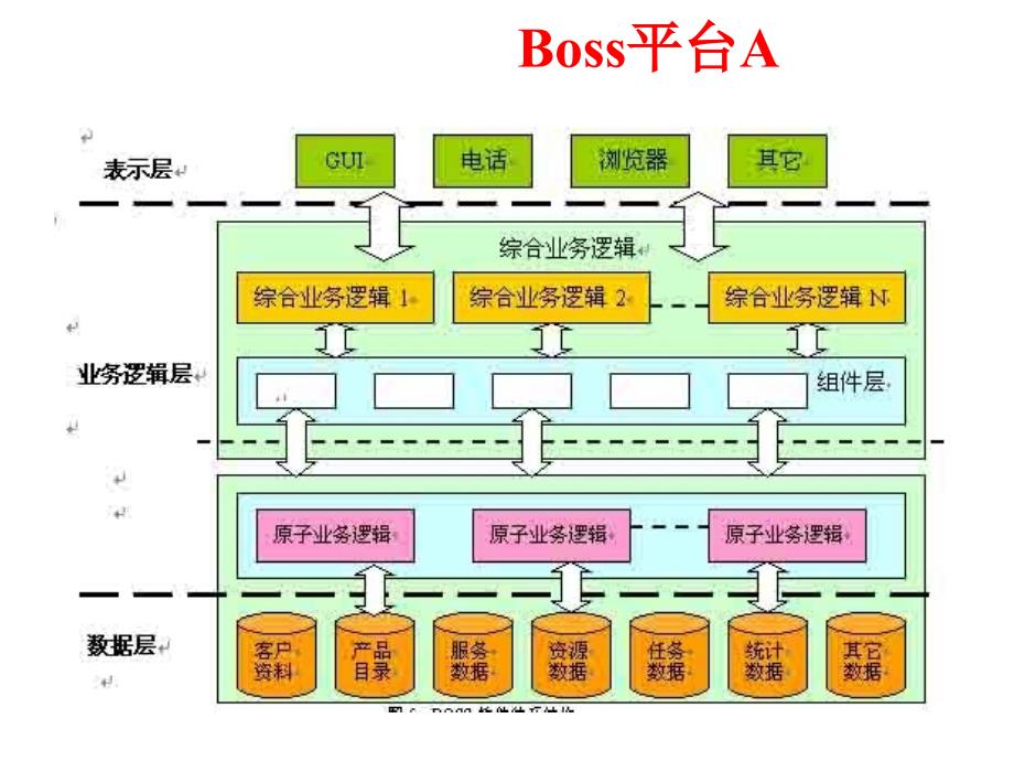 常见应用架构剖析介绍_第2页