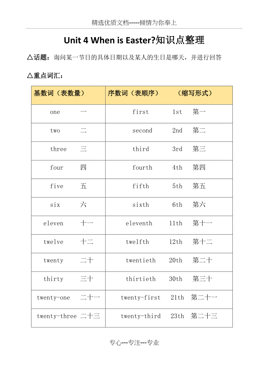人教版五年级英语下册Unit4-知识点整理(共6页)_第1页