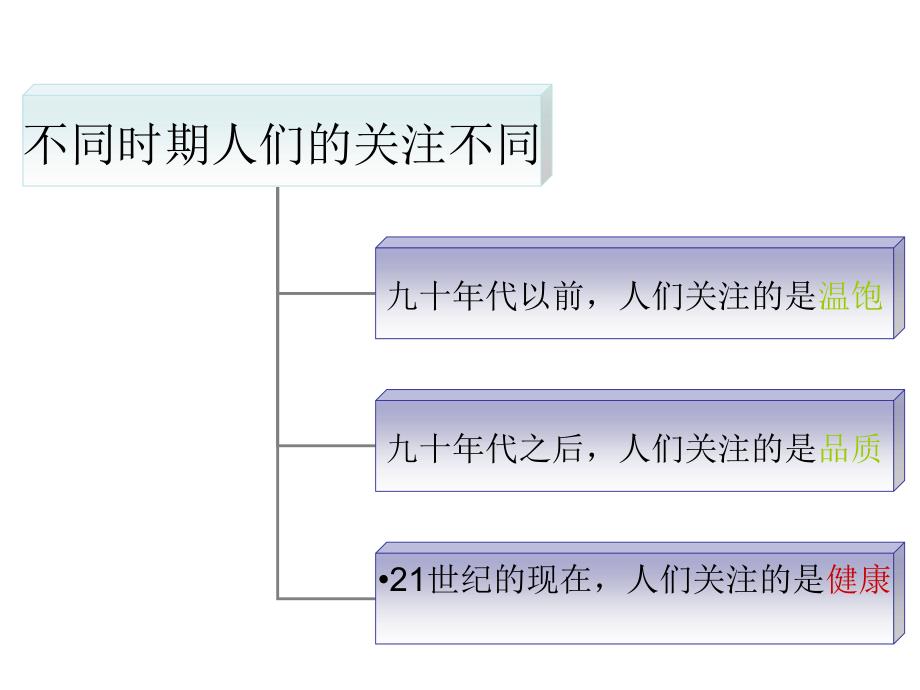 作业 空气净化器 营销_第2页