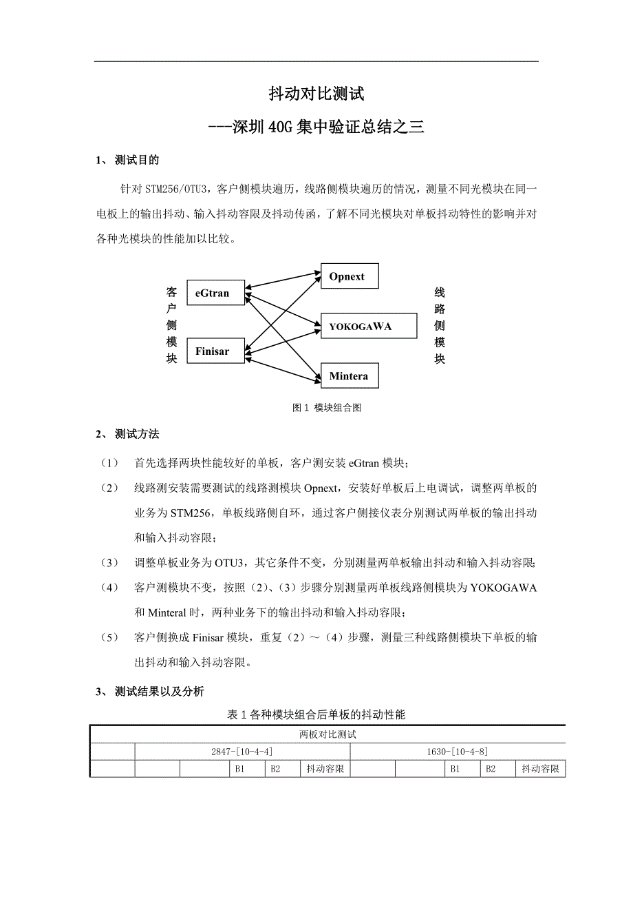 抖动对比测试.doc_第1页