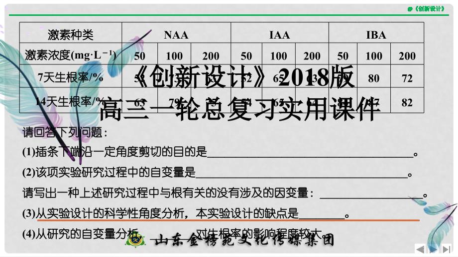 高考生物大一轮复习 第九单元 生物个体的稳态与调节 实验素养提升5课件 中图版必修3_第3页