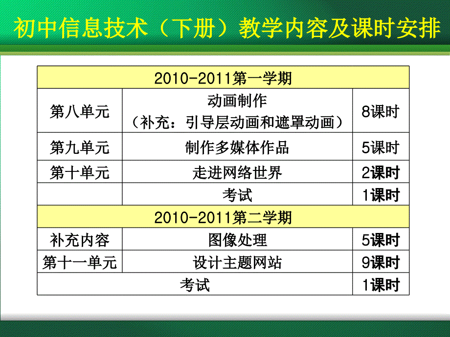 苏科版初中信息技术下册教材分析.ppt_第2页