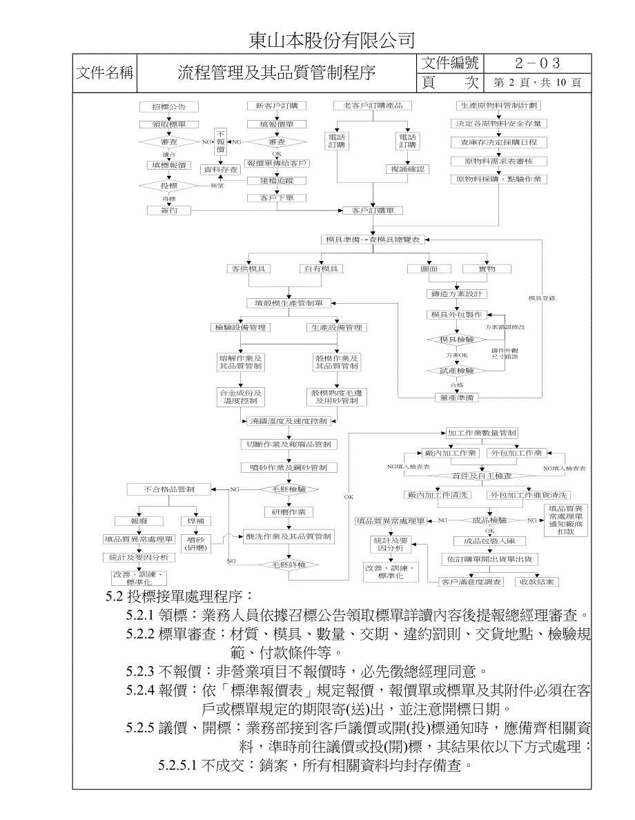 专题资料（2021-2022年）203流程管理及其品质管制程序_第2页