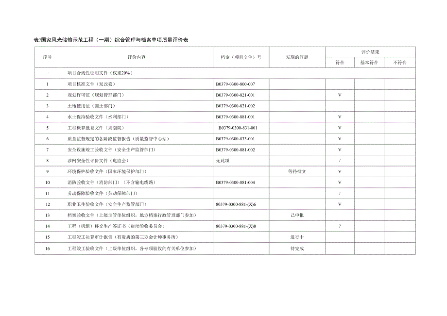 7.综合管理与档案单项质量评价表.docx_第1页