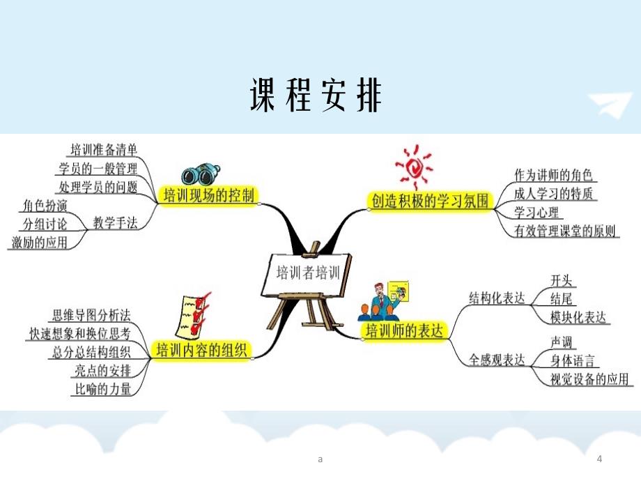 《培训者培训》课件_第4页