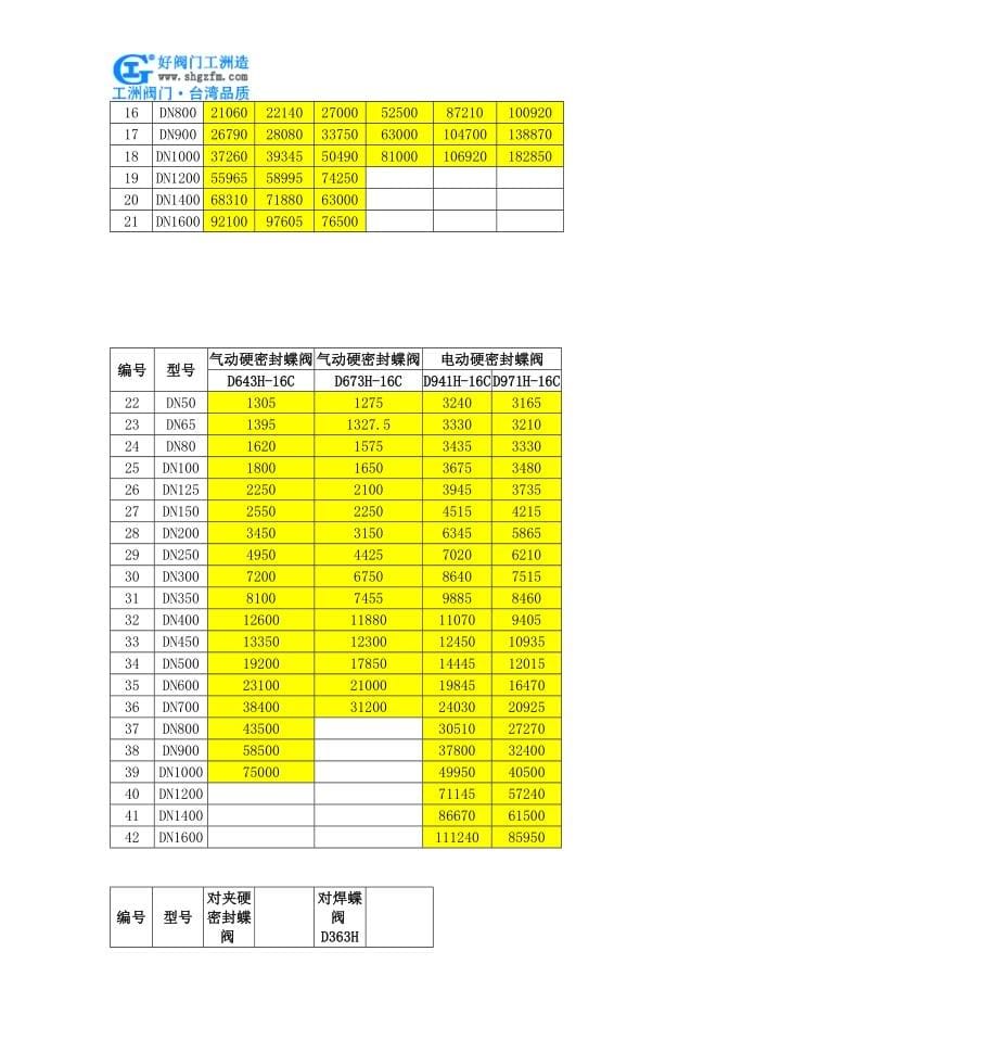 对夹式气动蝶阀-D671X对夹式气动蝶阀.doc_第5页