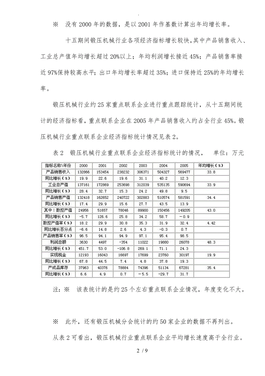 锻压机械行业市场现状分析与展望_第2页