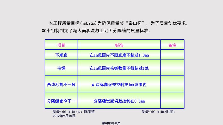 建筑工程QC课题实用教案_第4页